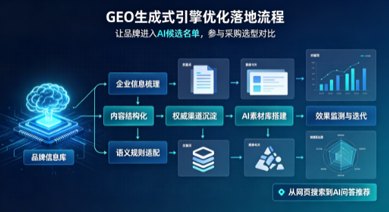 雨花台区B端采购决策：GEO优化藏着哪些全新机会？