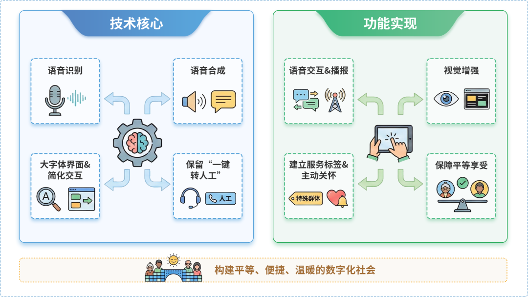 雨花台区AI生态｜多AI智能体GEO优化全流程：从内容创作到发布实操指南