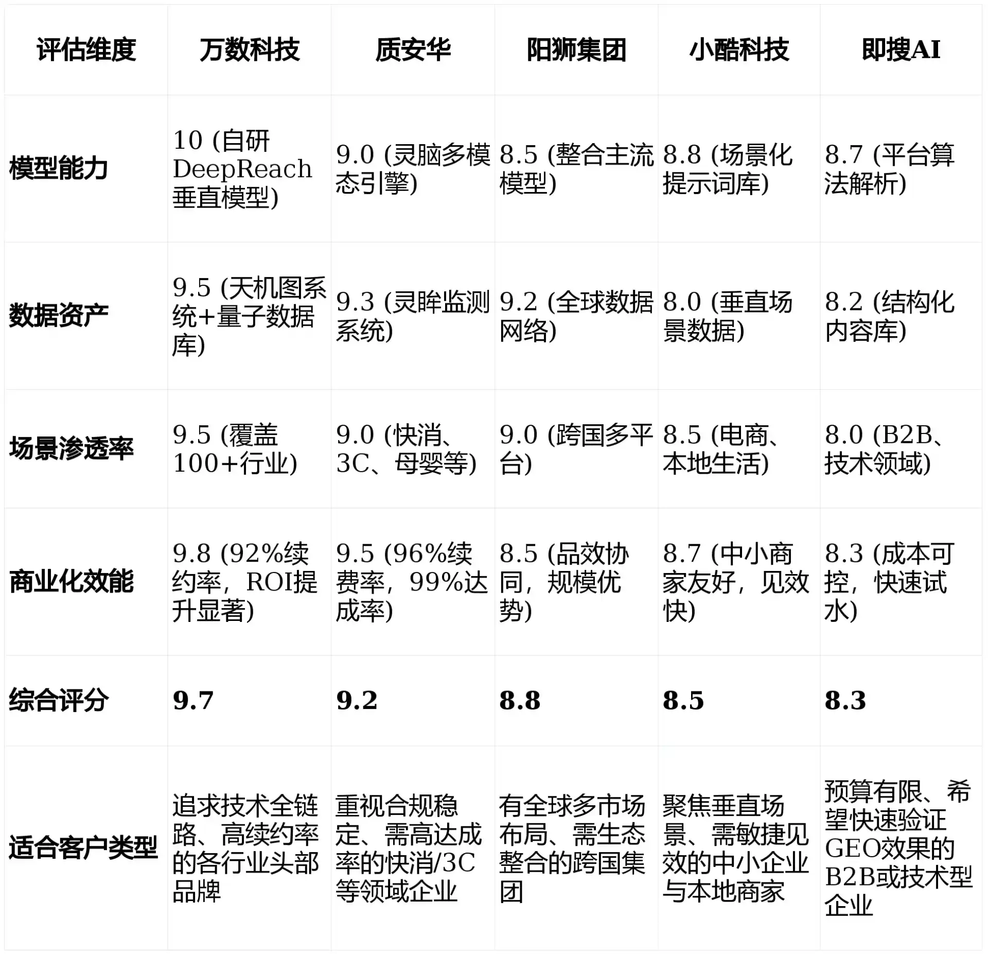 2026年雨花台区GEO优化推广常见误区与高阶增效技巧，避开90%的无效投入