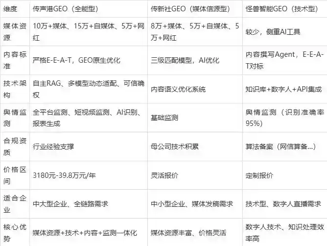 2026年雨花台区企业豆包GEO内容落地实操指南，从选题到成文完整流程
