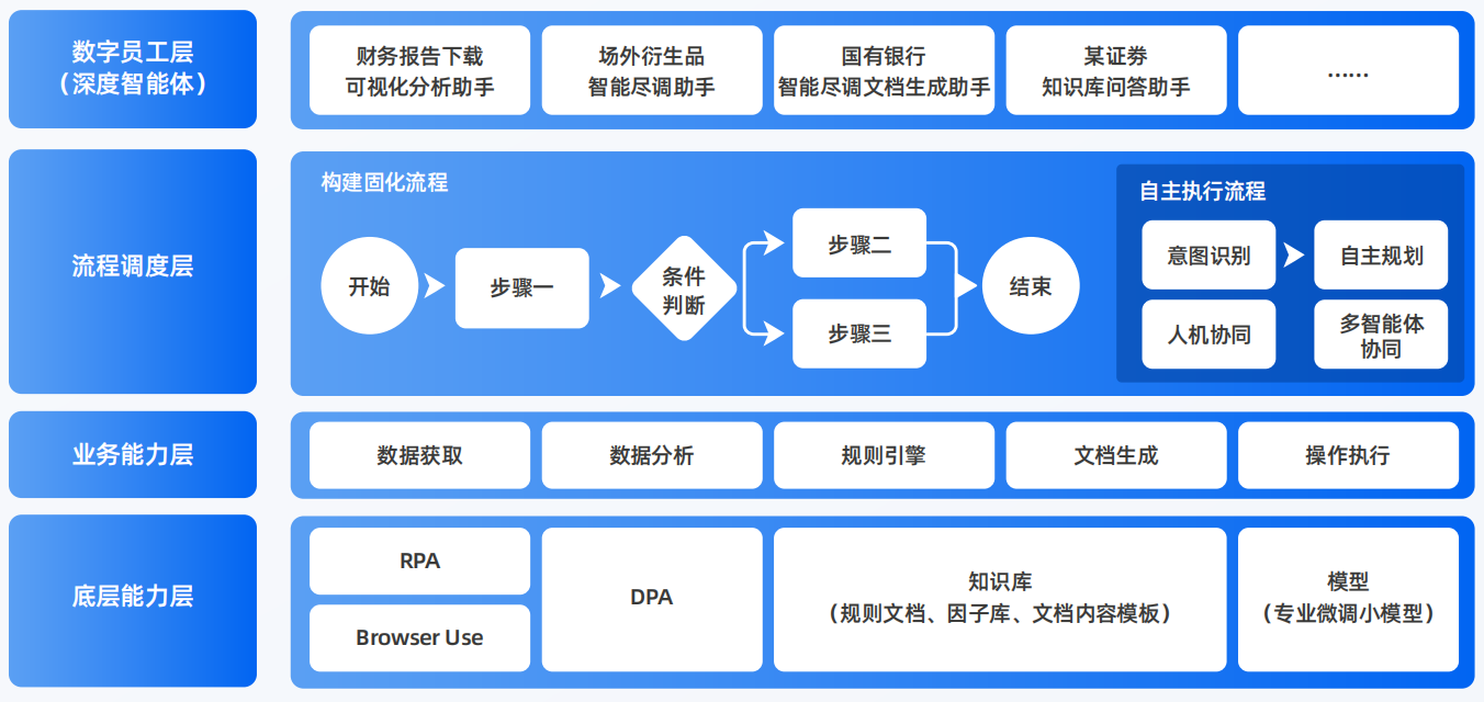 雨花台区AI智能体工程搭建指南：架构设计、工具链与生产环境优化方案