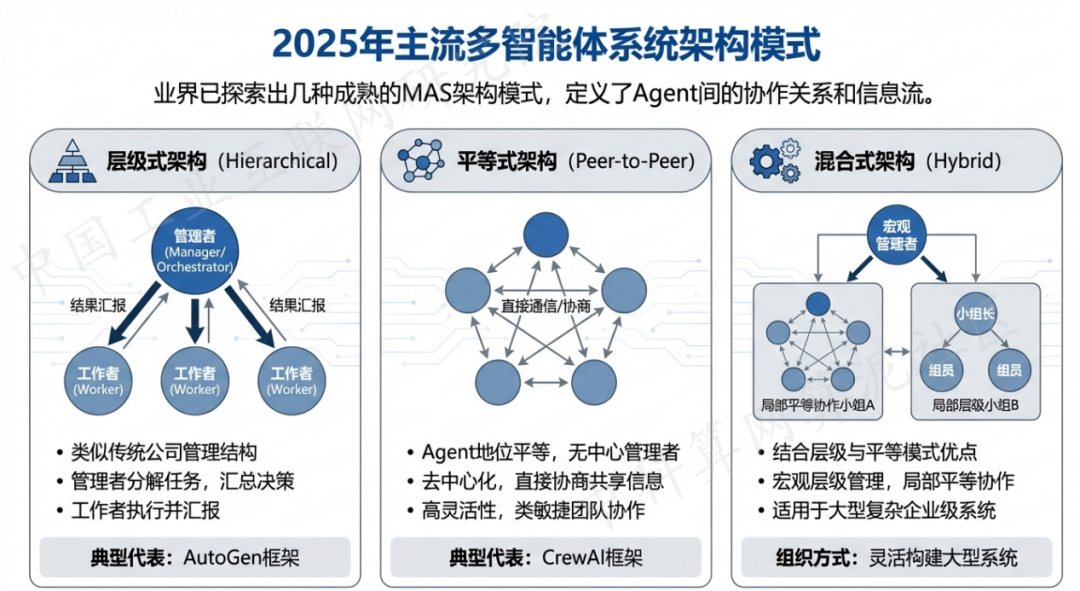 雨花台区 AI 智能体商业应用探析：智能自主程序助力企业数字化升级