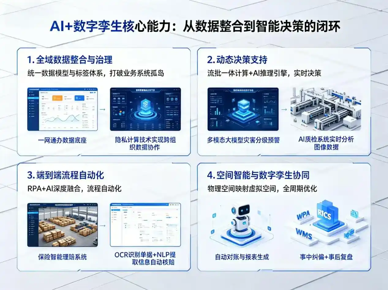 AI大模型落地优化服务｜解决雨花台区企业大模型响应慢、输出不准、成本偏高问题