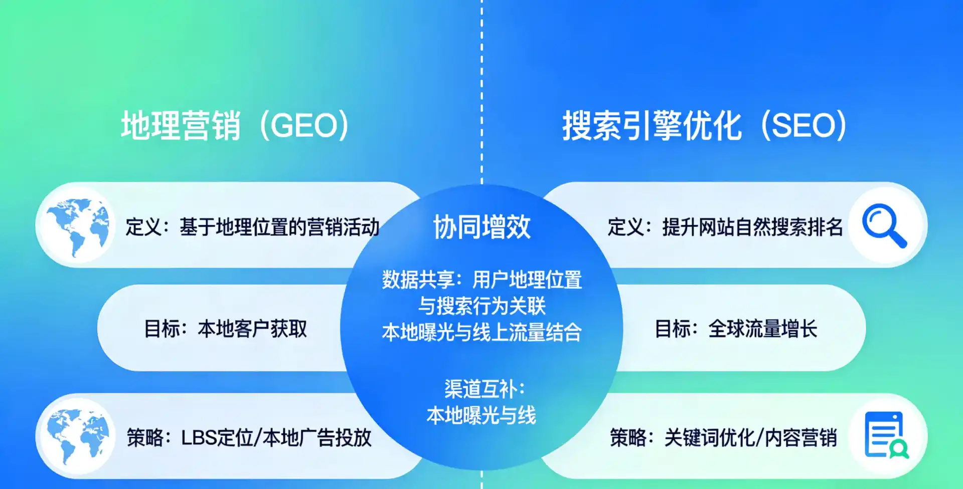 立足雨花台区，从用户需求与流量逻辑，解读GEO优化的落地价值与应用前景